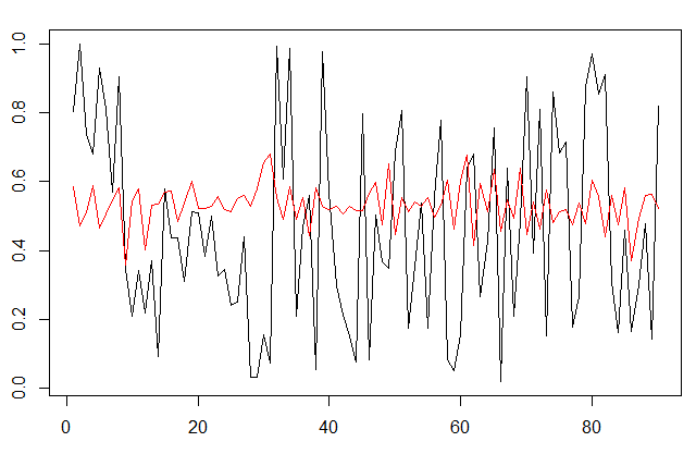 Predicting random time series