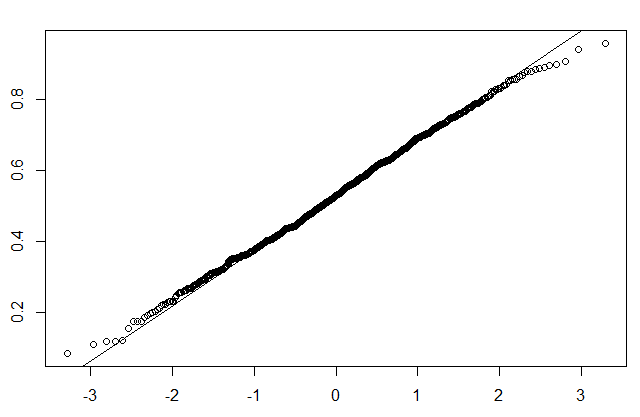QQNorm graph