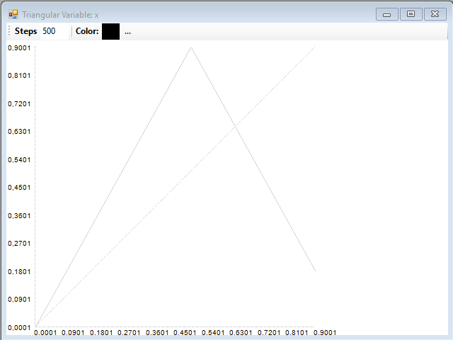 Empty web diagram of the triangular application