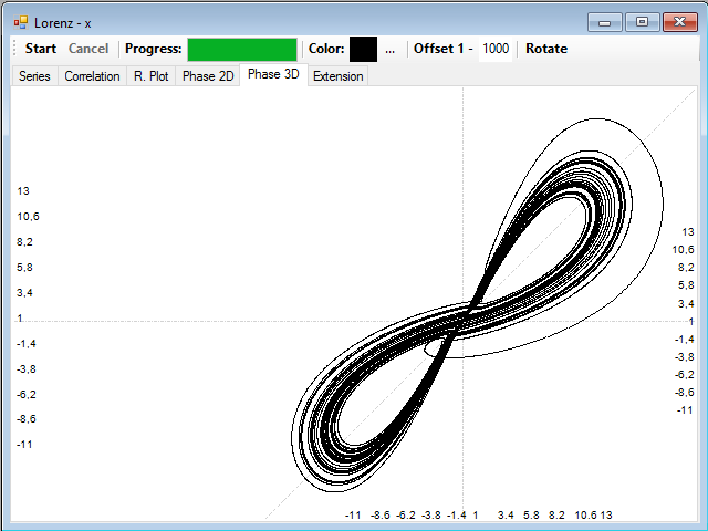 Reconstructed attractor with an appropiate delay
