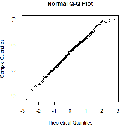 Gráfico Q-Q normal