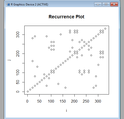 recurrencePlot function in fNonlinear package