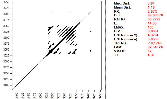 Recurrence plot for a heartbeat using a distance of 0.099