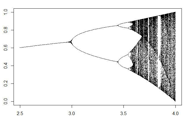 Diagrama de Feyenbaum