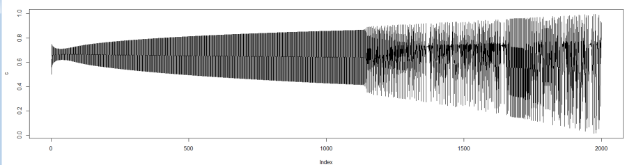 Serie temporal logística con parámetro variable