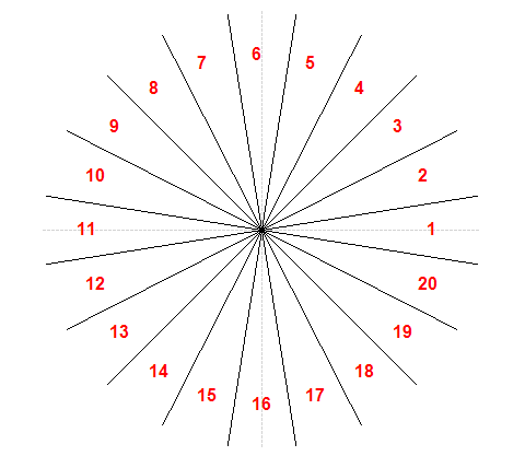 Circle divided in 20 sectors