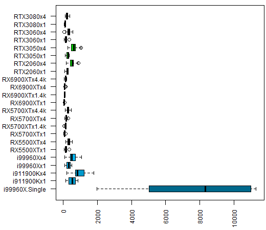 Comparativa global del rendimiento en todas las pruebas