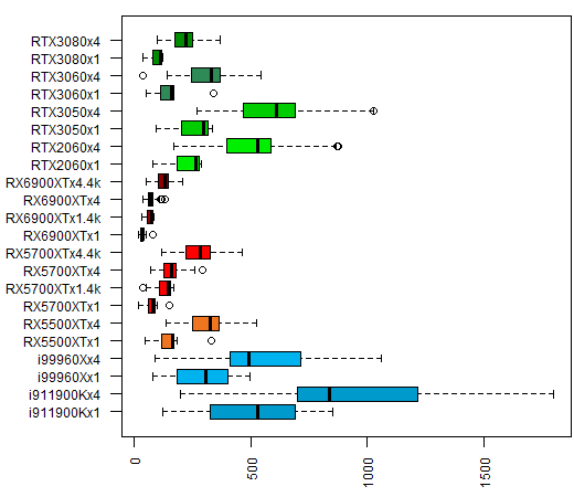 Comparativa del rendimiento en multiproceso CPU vs. GPU