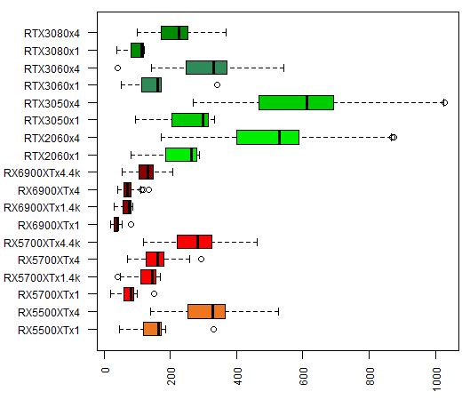 Comparativa del rendimiento entre GPUs